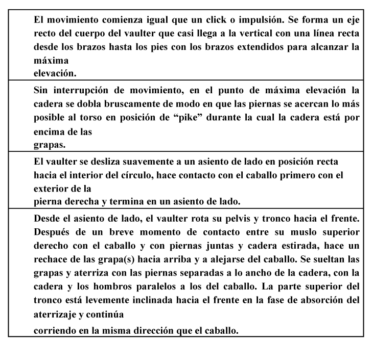 Todos en el Partidor - APROBADO NUEVO REGLAMENTO DE LA FUSTA 💥 Tras largos  meses de trabajo al interior del Consejo Superior de la Hípica, finalmente  quedó aprobado el nuevo reglamento sobre