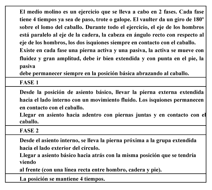 Todos en el Partidor - APROBADO NUEVO REGLAMENTO DE LA FUSTA 💥 Tras largos  meses de trabajo al interior del Consejo Superior de la Hípica, finalmente  quedó aprobado el nuevo reglamento sobre