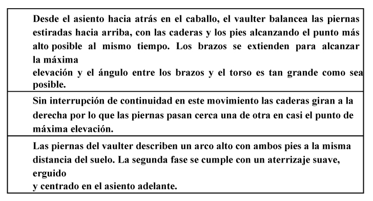 Todos en el Partidor - APROBADO NUEVO REGLAMENTO DE LA FUSTA 💥 Tras largos  meses de trabajo al interior del Consejo Superior de la Hípica, finalmente  quedó aprobado el nuevo reglamento sobre